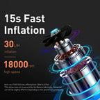 Baseus Mini Car Air Compressor 12V 150PSI Portable Car Tire Inflator Smart Digital Inflatable Pump For Car Bicycle Boat Air Pump