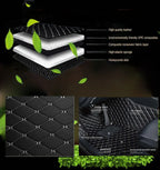 Custom Automotive Car Floor Mats For Audi A5 Sportback 2010 2011 2012 2013 Auto Luxury Leather Men Women Car Mats Full Coverage